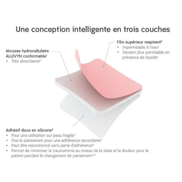 ALLEVYN GENTLE 10 x 10 cm Bte/10 - Pansement Hydrocellulaire Micro Adhérent