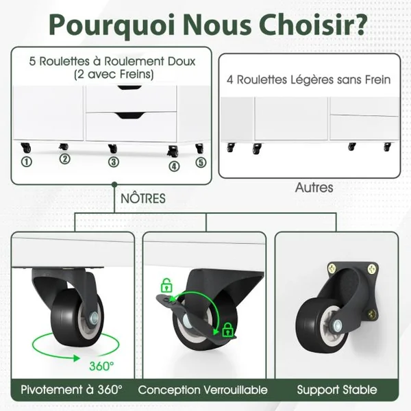 Armoire à 5 Tiroirs avec Porte Desserte Mobile à 5 Roulettes Armoire à Dossiers Latérale Roulante Support d'Imprimante Blanc