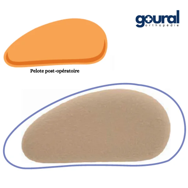 Bandage herniaire Combi pour réduction de hernies inguinales bilatéral
