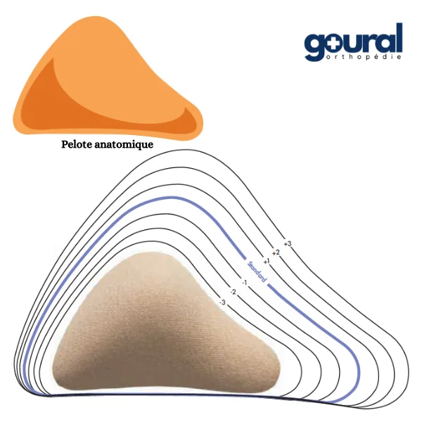 Bandage herniaire Combi pour réduction de hernies inguinales bilatéral