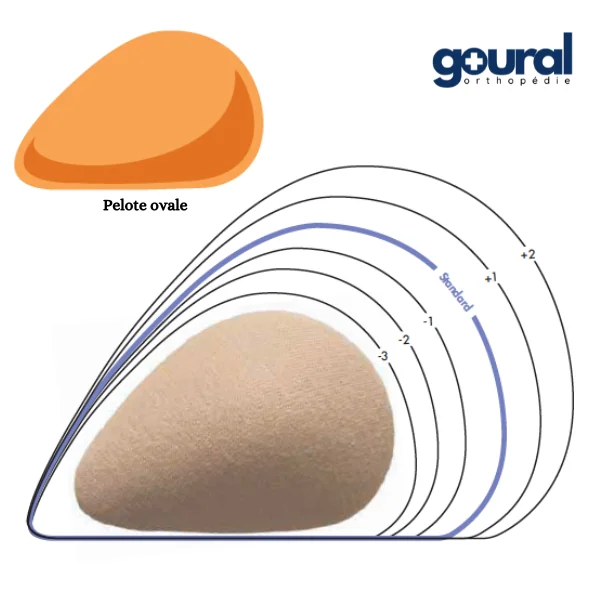 Bandage herniaire Combi pour réduction de hernies inguinales bilatéral