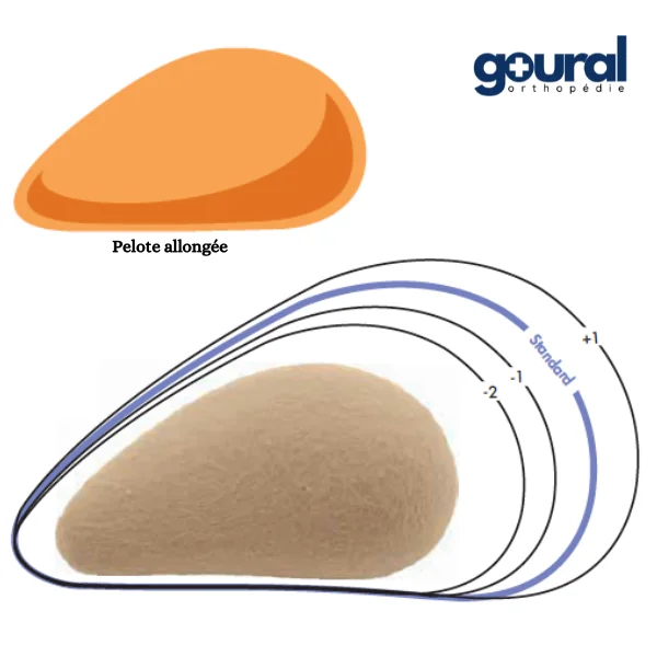 Bandage herniaire Comfort pour réduction de hernies inguinales unilatéral