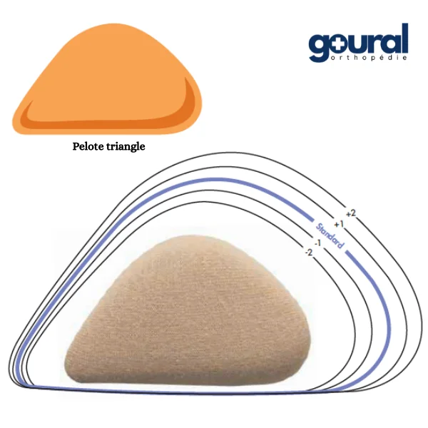 Bandage herniaire Comfort pour réduction de hernies inguinales unilatéral