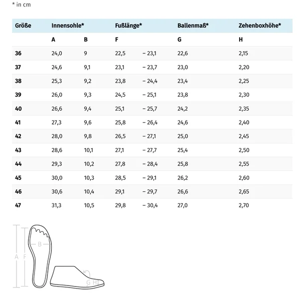 Chaussures de confort thérapeutique Movilo® Fly