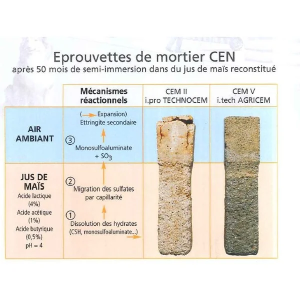 Ciment AGRICEM 32,5 NF - sac de 35kg