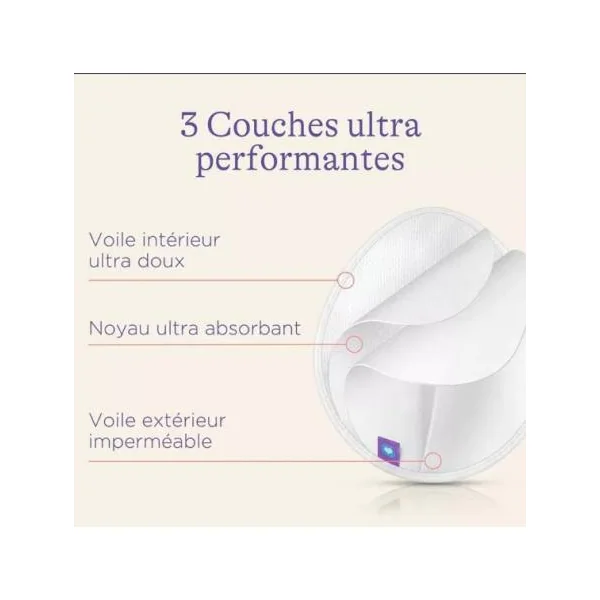 Coussinets d'allaitement lavables (La boîte de 4)