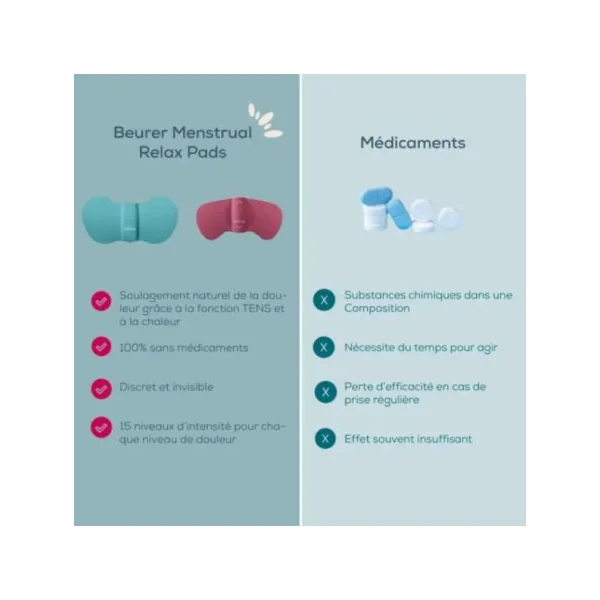 Electrostimulateur EM55 Beurer pour les douleurs menstruel