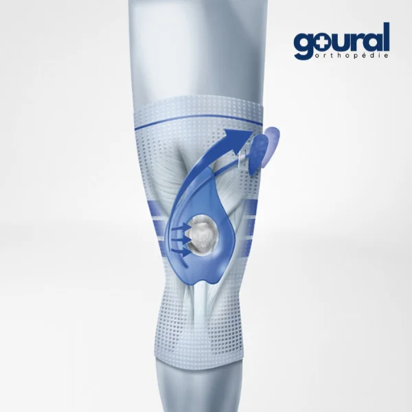 GenuTrain P3 Orthèse active pour un guidage amélioré de la rotule