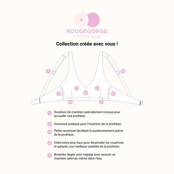 MAILLOT DE BAIN Post-opératoire MULTICO BLANC