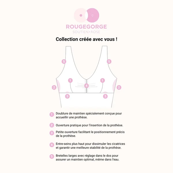 Maillot de bain Post-opératoire ROUGE