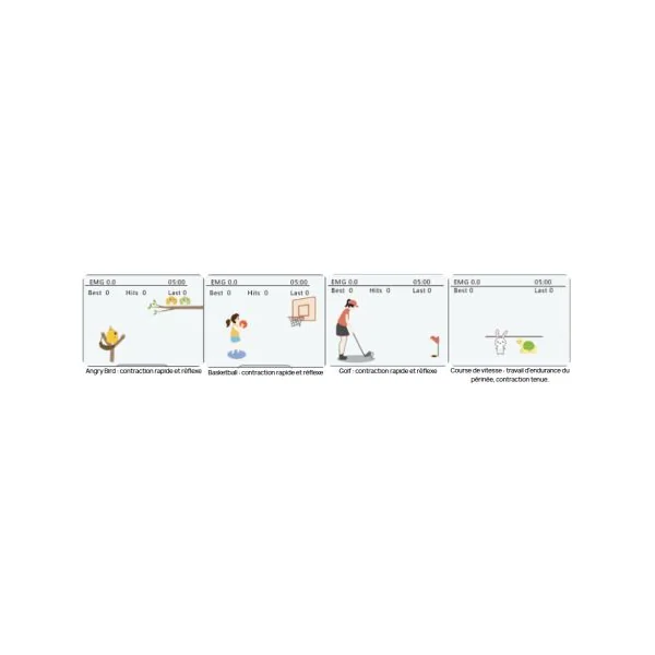 Pelvic Pro - Appareil de stimulation et de biofeedback périnéal