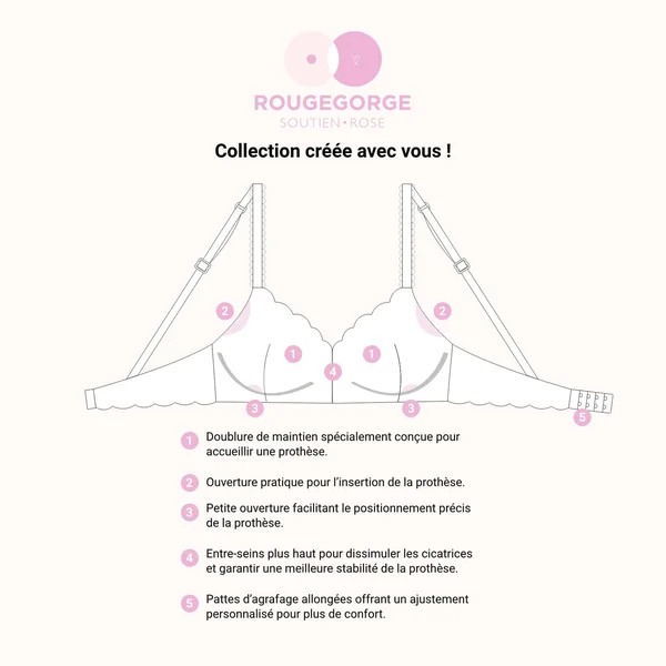 Soutien-gorge Post opératoire VERT