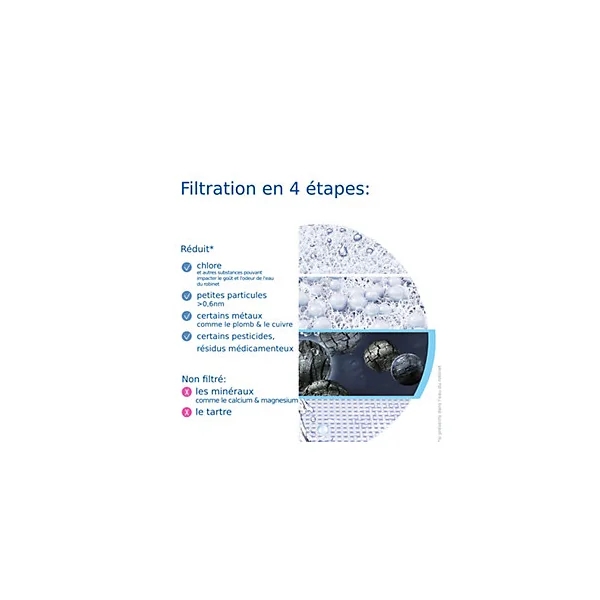 Système de filtration sur robinet Brita ON TAP V