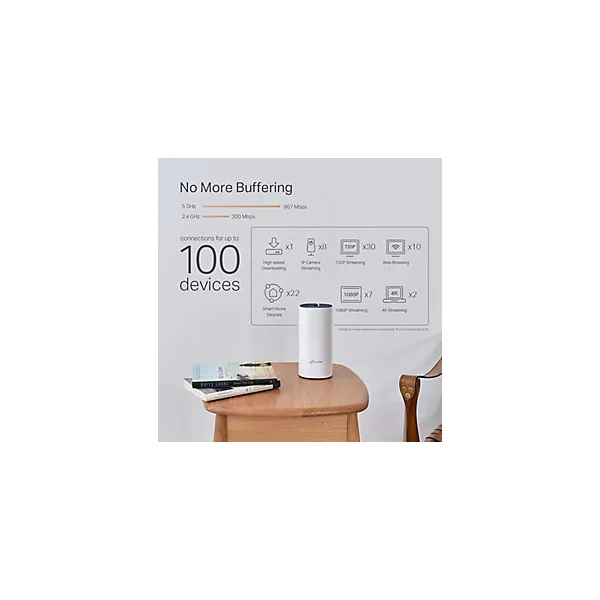 Système Hybride Mesh WiFi 1,2 Gigabit + CPL 1 Gigabit TP-Link
