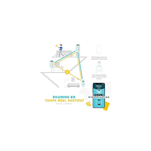 Système Hybride Mesh WiFi 1,2 Gigabit + CPL 1 Gigabit TP-Link