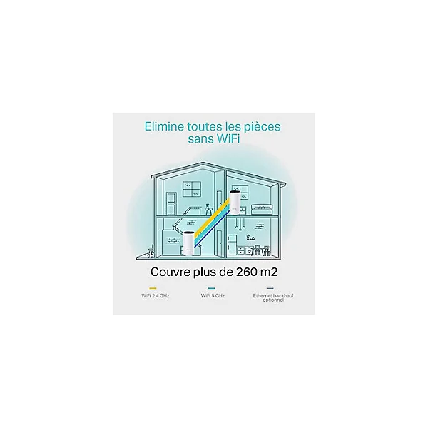 Système WiFi Mesh 1,2 Gigabit + 2 ports Fast Ethernet TP-Link