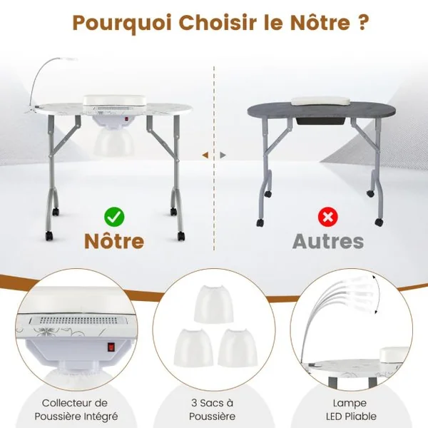 Table de Manucure Pliante avec Collecteur de Poussière Électrique Bureau d’Esthéticienne avec Lampe LED Flexible Coussin pour Poignet Blanc