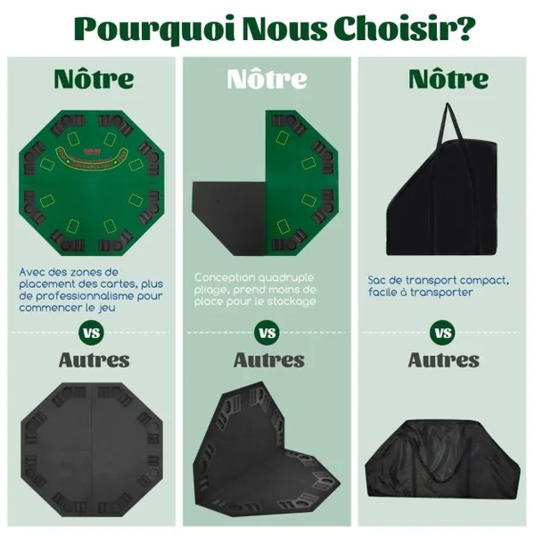Table de Poker Pliant 120CM pour 8 Joueurs Plateau de Jeu Portable Texas Hold'em avec Sac de Transport Porte-Gobelets Plateaux à Jetons Vert