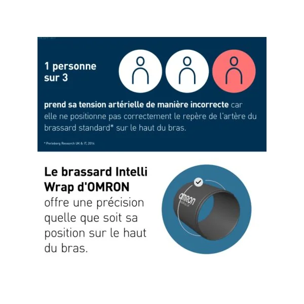 Tensiomètre M3 Comfort AFib