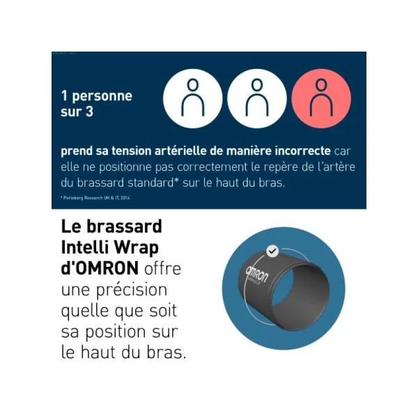 Tensiomètre M4 Connect AFib